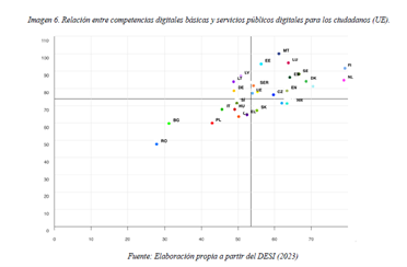 Los Trabajos Fin de Grado de dos alumnas de la UPV analizan la Transformación Digital con la dirección de profesorado vinculado a la Cátedra de Transformación del Modelo Económico de la CV (GVA-UPV)